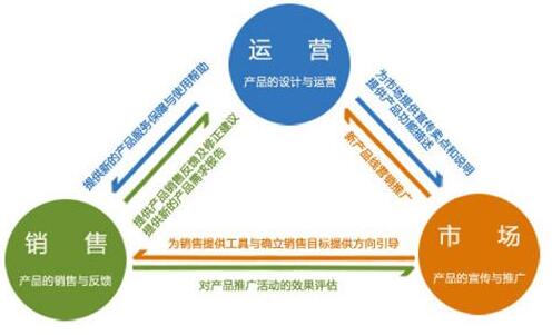 石家庄网络推广