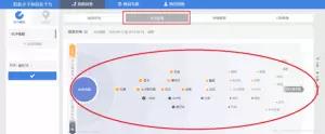 SEO优化：如何挖掘长尾关键词？有这8个方法