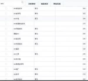 SEO优化：如何挖掘长尾关键词？有这8个方法