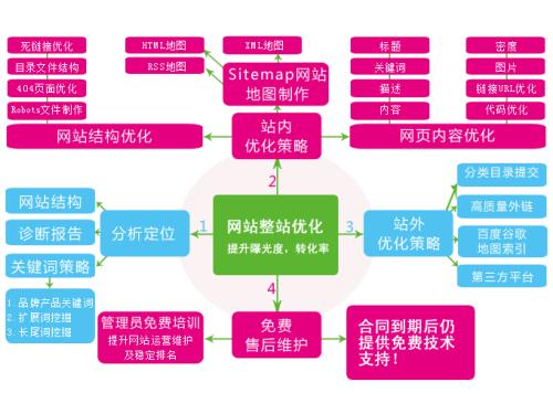 石家庄网络服务公司