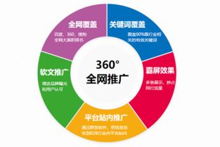 石家庄网络推广 石家庄网络推广