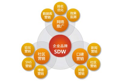 石家庄网络推广 石家庄网络推广